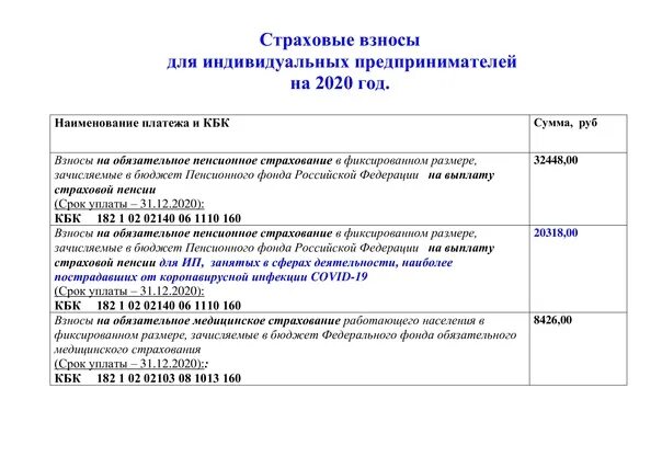 Фиксированный взнос на пенсионное страхование. Страховые взносы по ИП за 2020 год. Размер страховых взносов для ИП В 2021. Страховые взносы ИП В 2021 году. Страховые взносы ИП 2021.