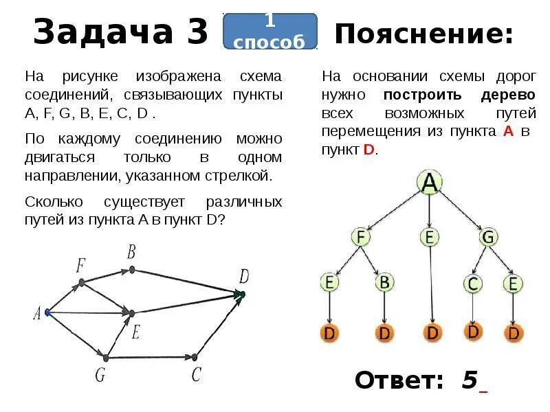 Решение задач вероятности с помощью графов. Задачи на графы 6 класс Информатика. Задачи на графы 9 класс Информатика. Решение задач с помощью графов 6 класс Информатика. Графы Информатика 9 класс теория.