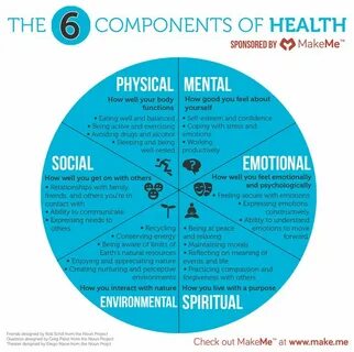 Physical mental