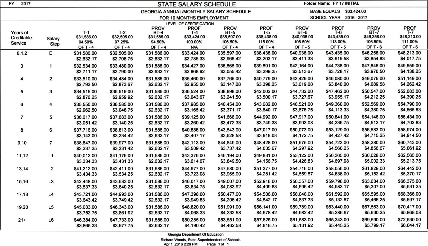 Month salary. Salary Scales. Un salary Scale. Salary Schedules. Monthly salary years of Education.