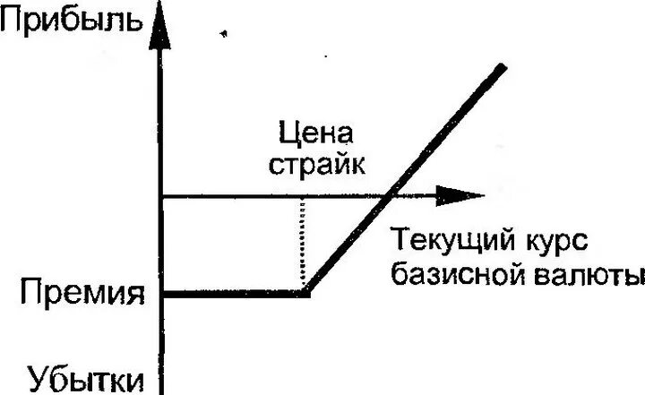 Страйк опциона что это. Опционы. Страйк цена опциона это. Валютный опцион. Страйки опционов