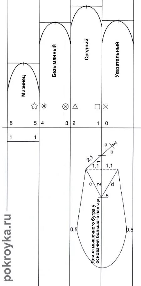 Выкройки мужских перчаток из меха gloves Leather gloves pattern, Glove pattern, Gloves pattern