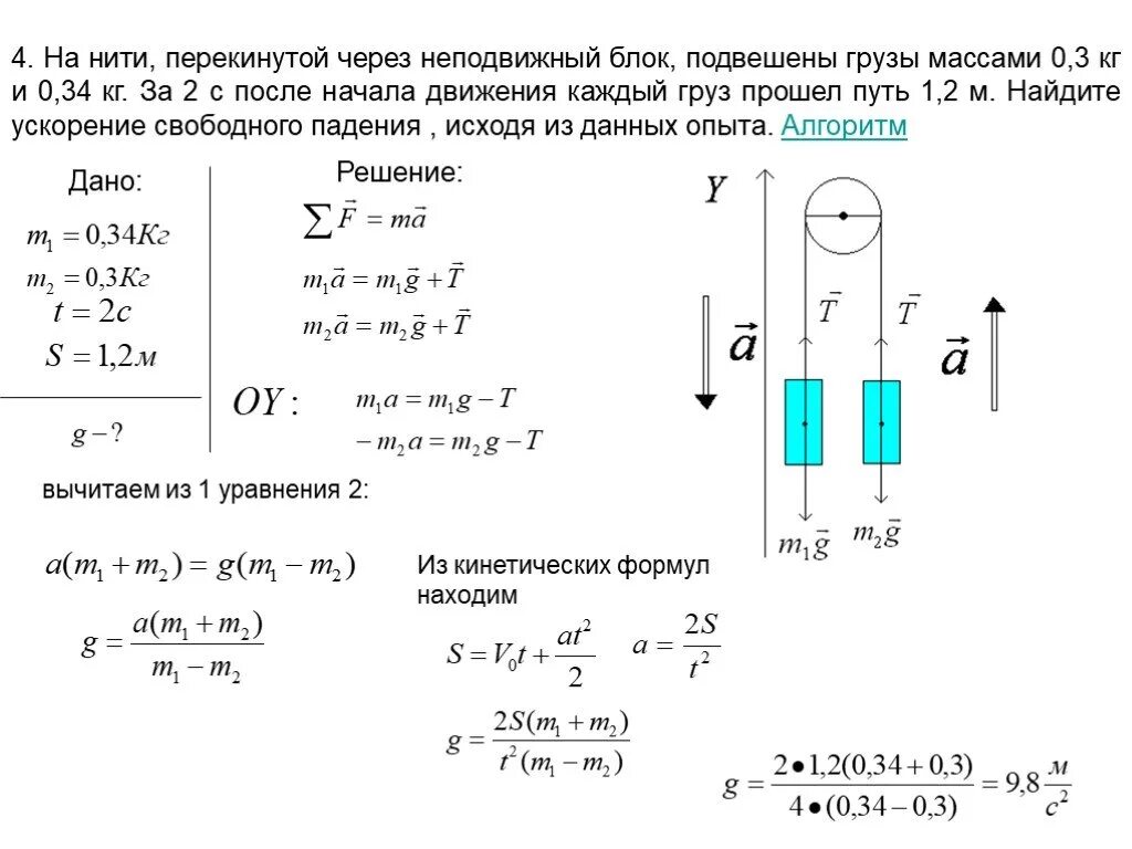 Лебедка подняла груз массой 200 кг. Физика задачи через неподвижный блок. Алгоритм решения задач по динамике физика 10 класс. Задача с БЛОКАМИ И натяжением нитей. Алгоритм решения решения задач по динамике.