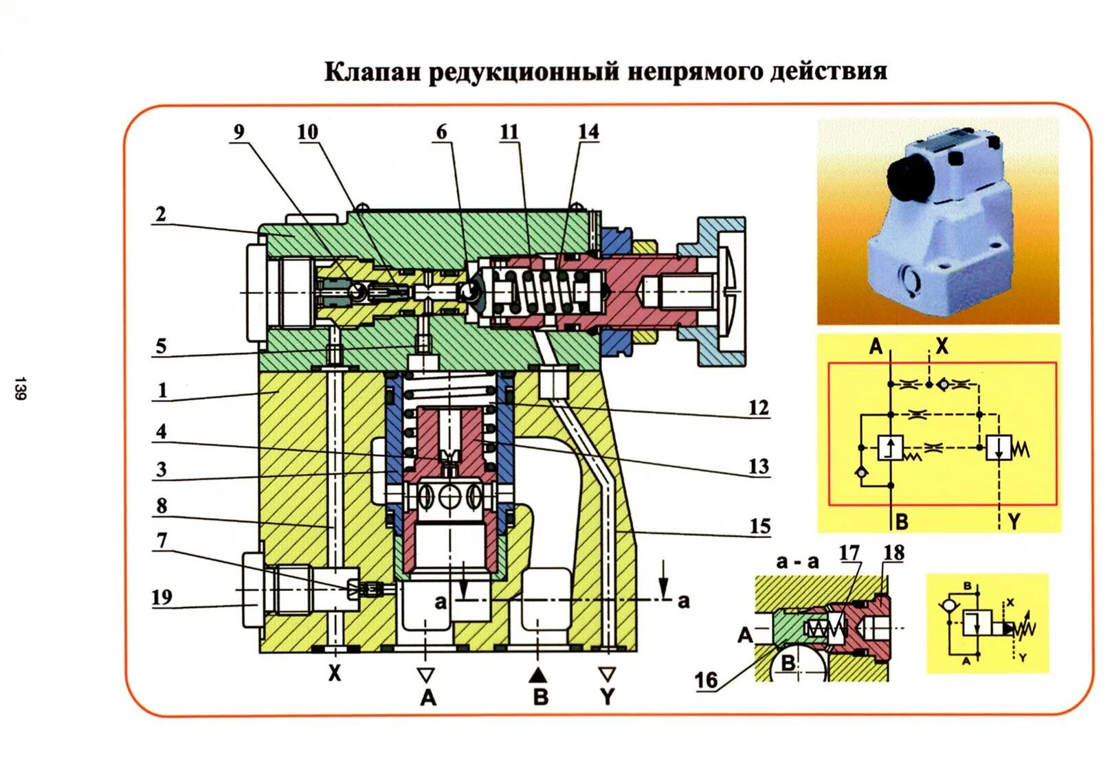 Как работает распределитель