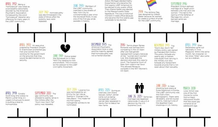 Timeline unity