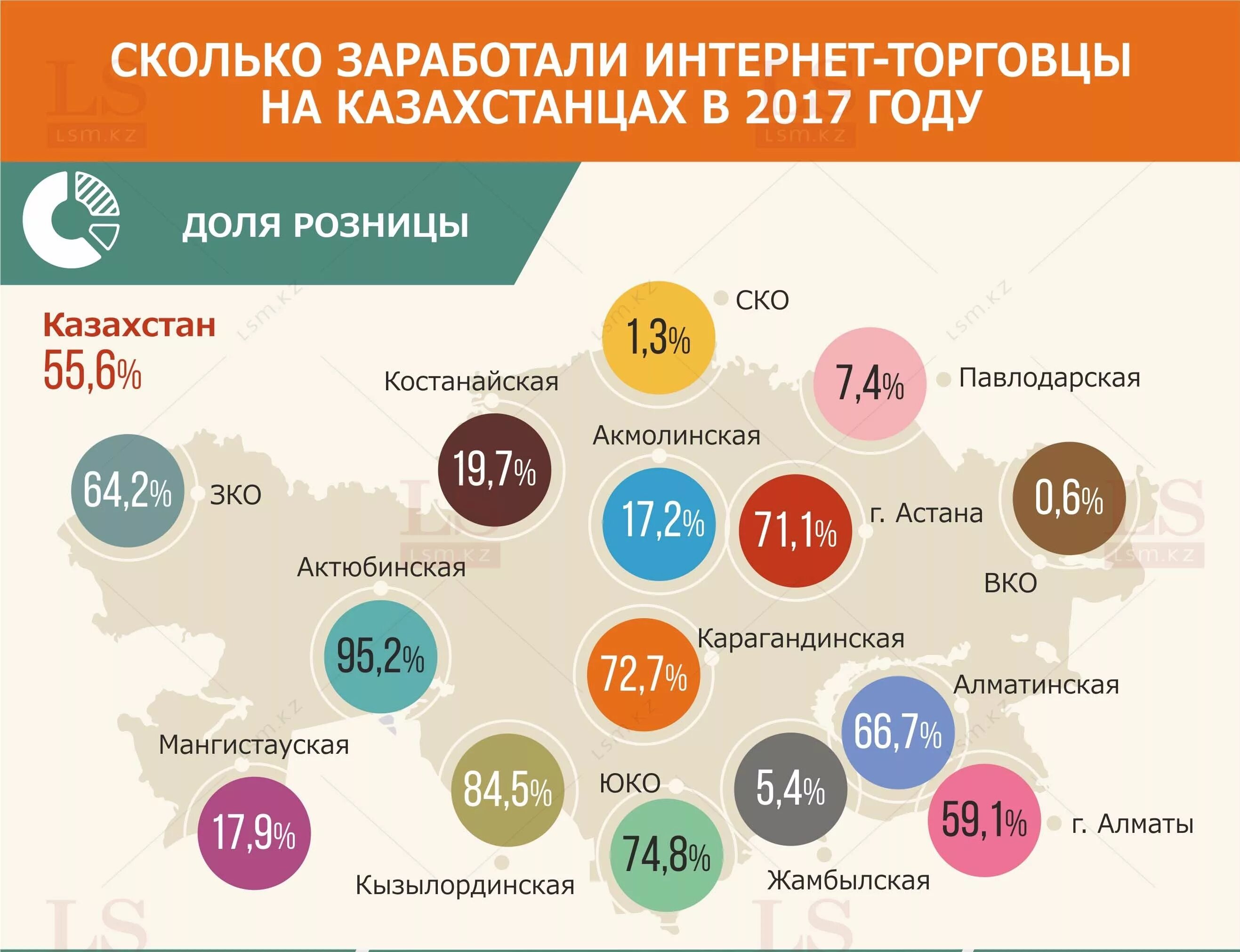 Инфографика интернет магазин. Инфографика товара. Интернет провайдеры Казахстана. Заработок в интернете инфографика.