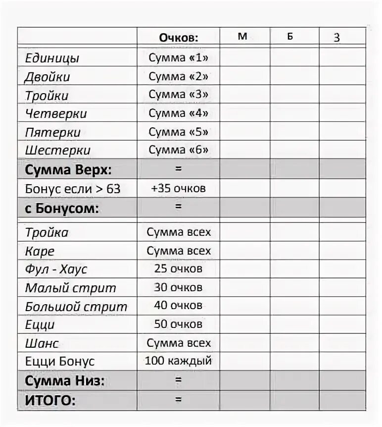 Правила игры в таблице. Покер на костях таблица. таблица для игры в покер кубиками.