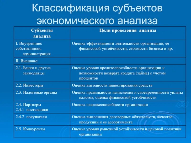 Организация и субъекты анализа. Субъекты и объекты экономического анализа. Субъекты экономического анализа. Классификация экономического анализа. Объекты субъекты и пользователи экономического анализа.