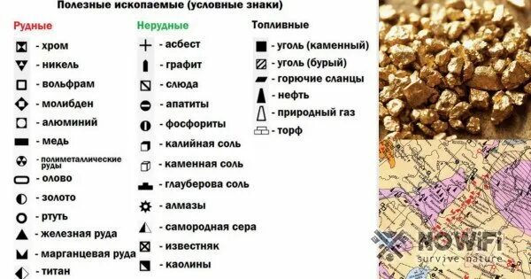 Торф условное обозначение на карте 4. Обозначение полезных ископаемых на карте география. гипс условное обозначение на карте. условные знаки месторождения полезных ископаемых. условные знания полезных ископаемых.