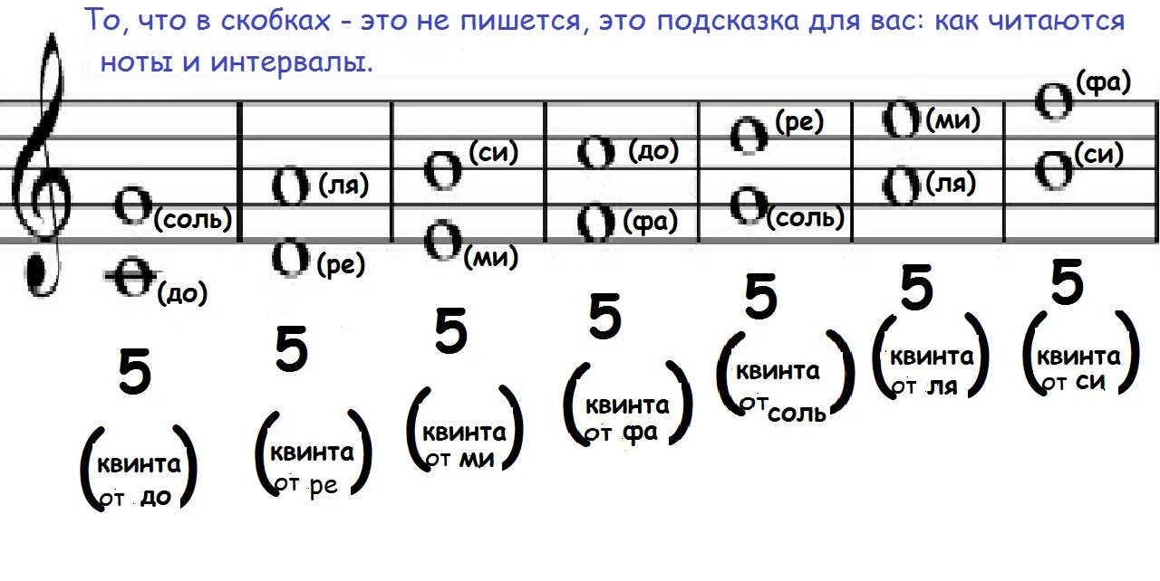Построить интервалы от ля
