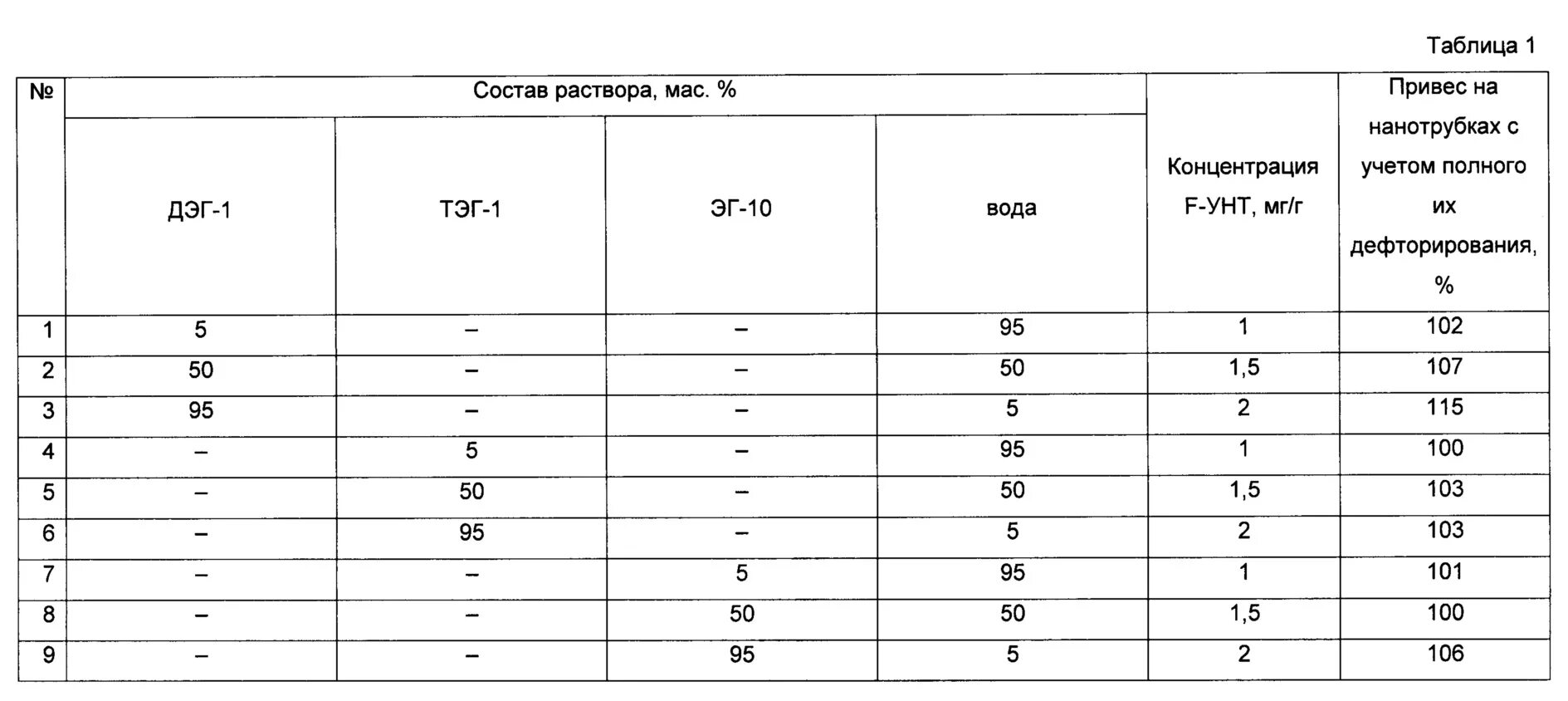 Инструкция ДЭГ. ДЭГ-1. Статистика ДЭГ. Стоимость ДЭГ И Тэг.