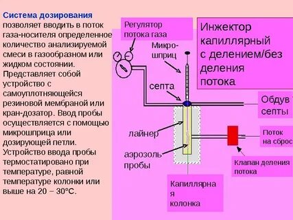 Температура колонки
