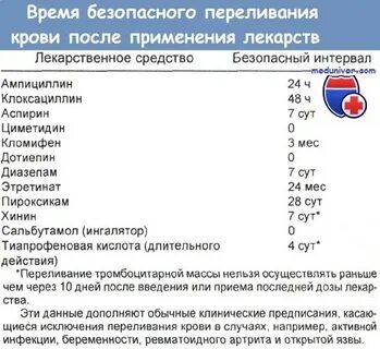 Калиевая интоксикация