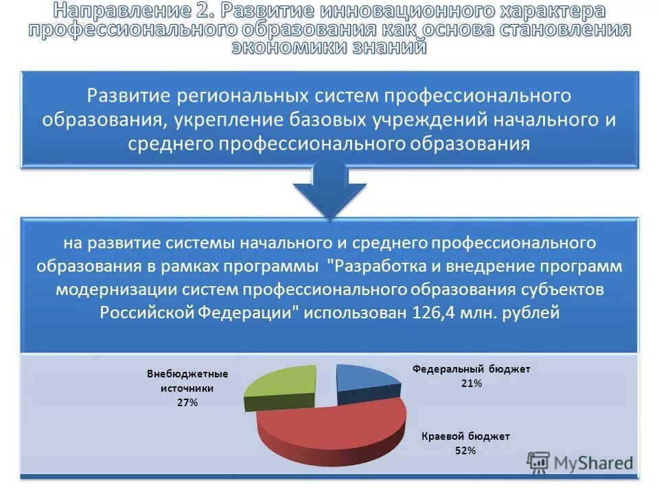 Двуединая форма менеджмента. Презентация министерства powerpoint. Программа модернизации здравоохранения. Ао акг рбс. Модернизация системы здравоохранения рф.