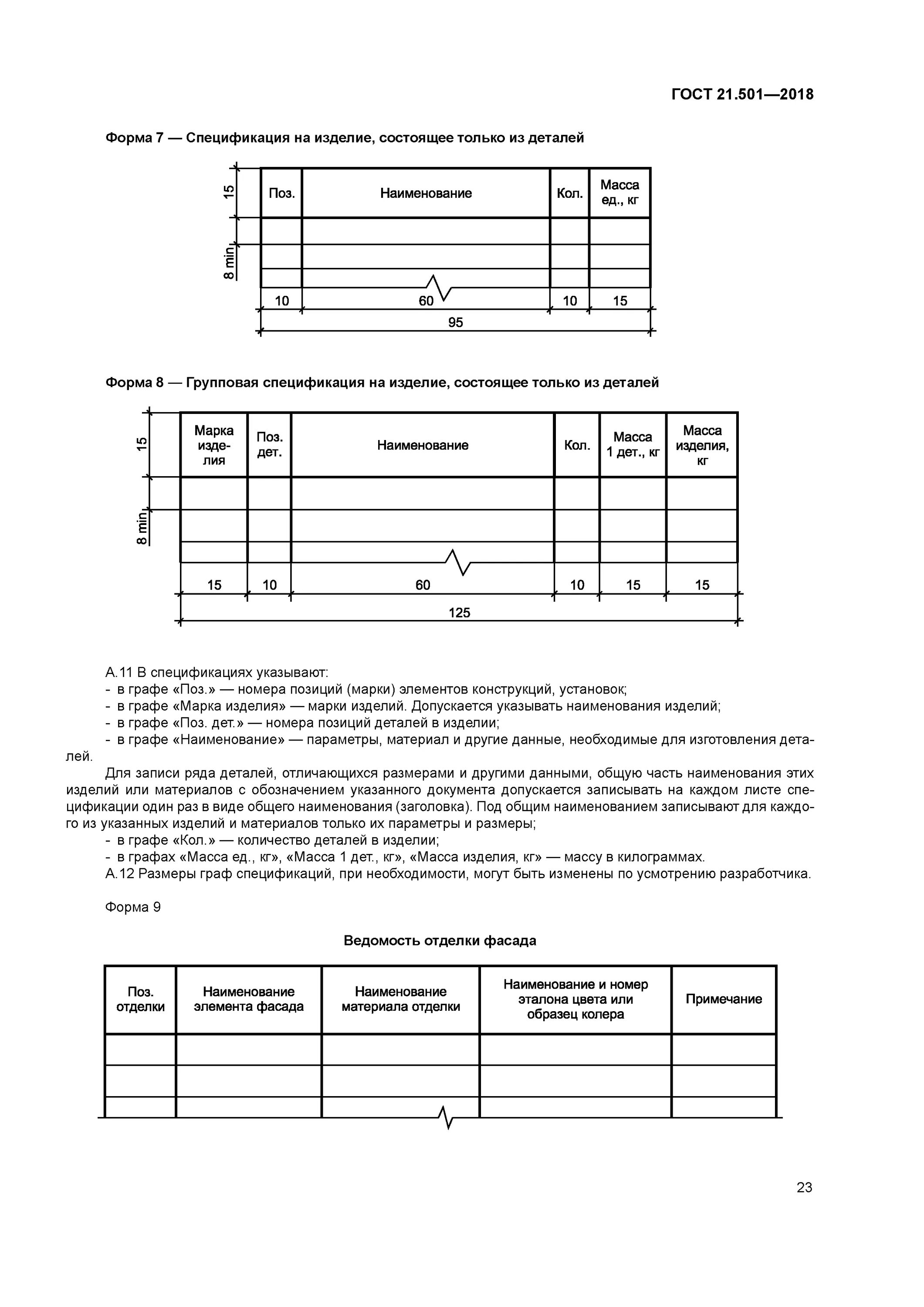 Гост 21.110 статус. Спецификация жб элементов таблица ГОСТ. Спецификация железобетонных изделий в таблице. Групповая спецификация ГОСТ 21.501. Спецификации по ГОСТ 21.501-2018.