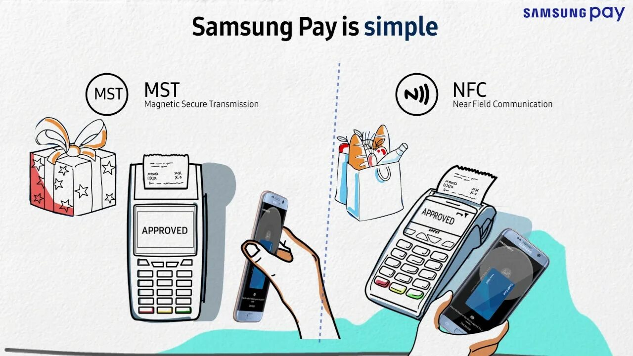 Чем заменить samsung pay. Samsung pay. MST Samsung. Бесконтактные платежи Samsung pay. Samsung оплата телефоном.