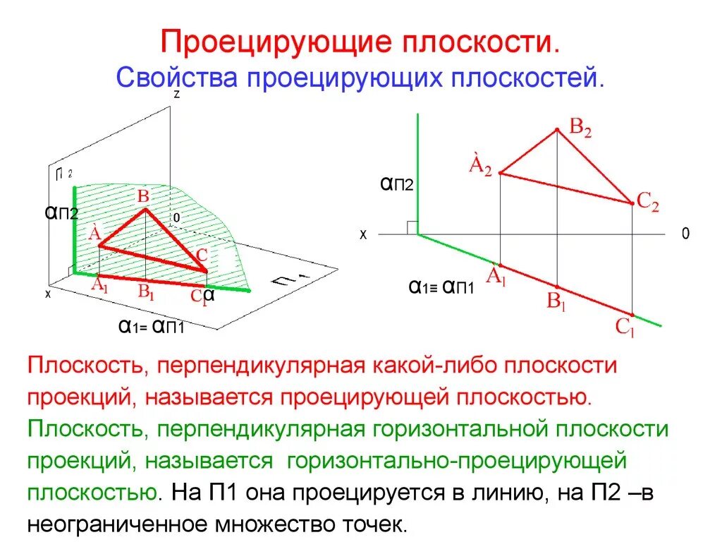 Горизонталь относится к. Чертеж фронтально проецирующей плоскости. Начертательная геометрия фронтально проецирующая плоскость. Профильно-проецирующая плоскость на эпюре. Фронтальнг проецируящая плоскости.