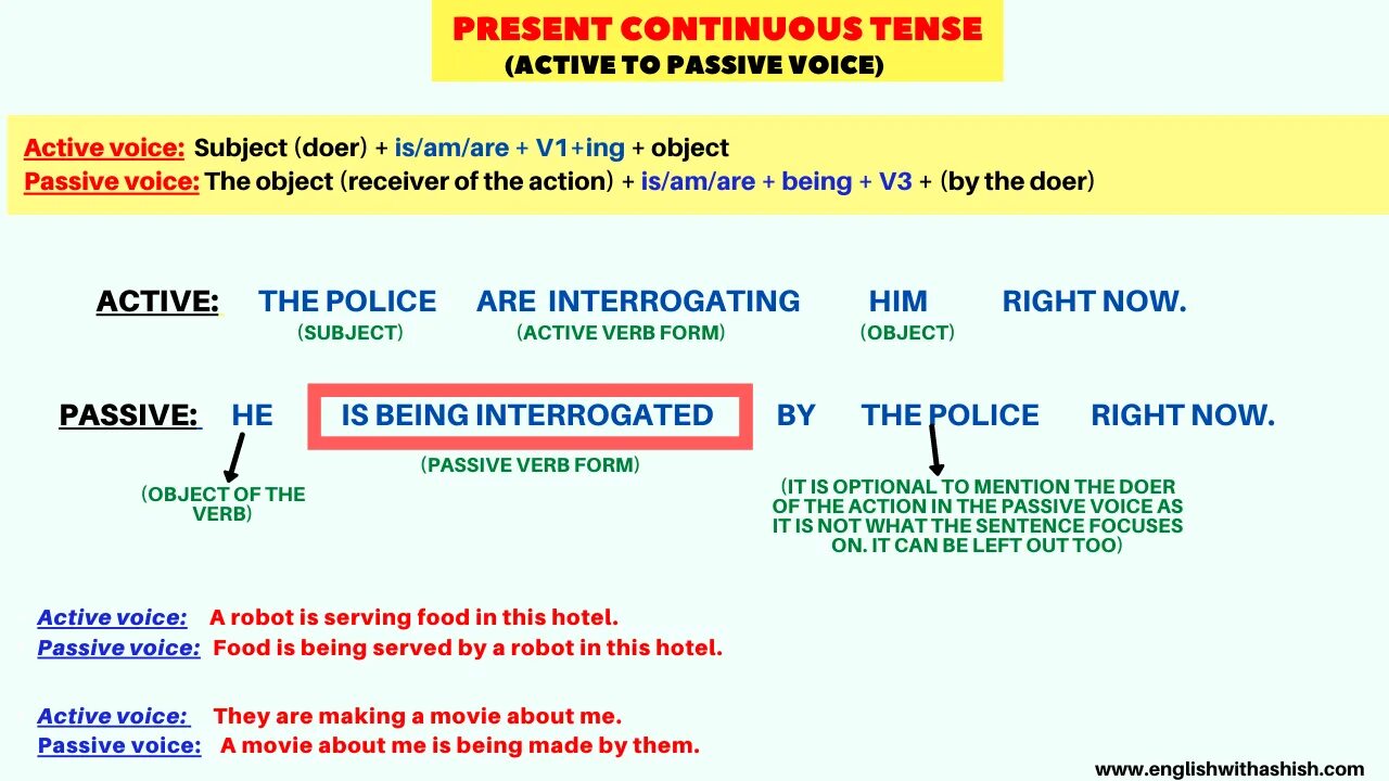 Past continuous voice. Пассивный залог present Continuous. Презент континиус пассив Войс. Present Continuous Active and Passive. Пассивный залог презент континиус.