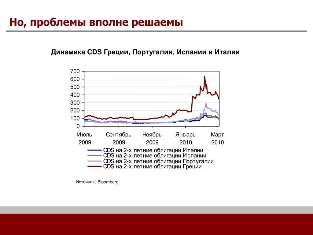 График CDS В 2008. Динамика Греция. Cdo и CDS динамика. CDS Index.