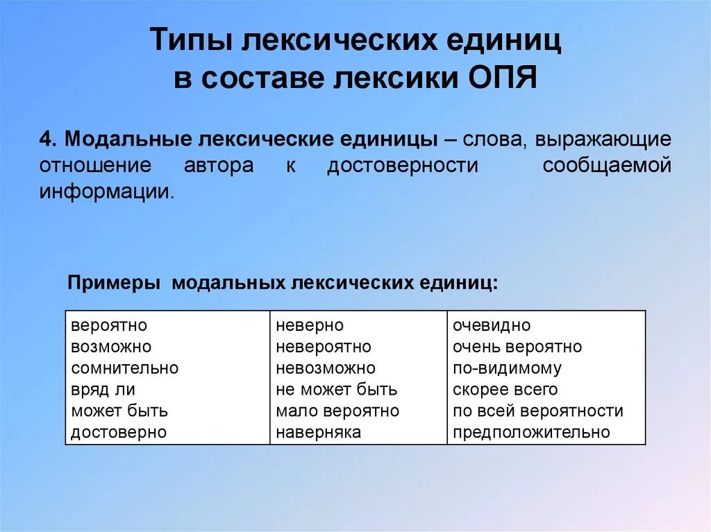 Виды лексических единиц. Основные лексические единицы. Лексические единицы примеры. Лексика типы лексических единиц. Лексика единицы языка