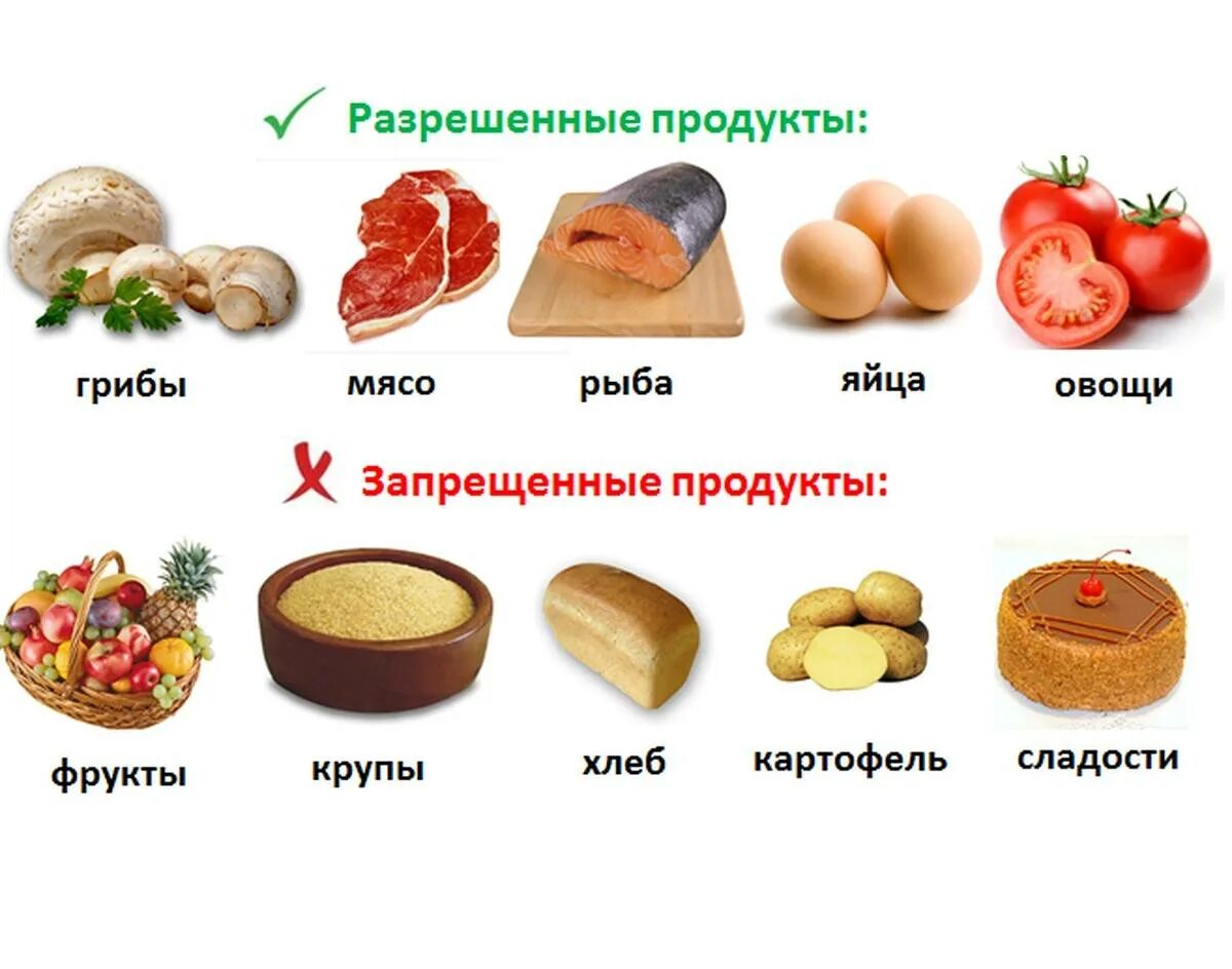 Можно есть грибы при похудении. Продукты при сахарном диабете. Запрещенные продукты питания. Запрещенные продукты для диабетиков. Разрешенные и запрещенные продукты.