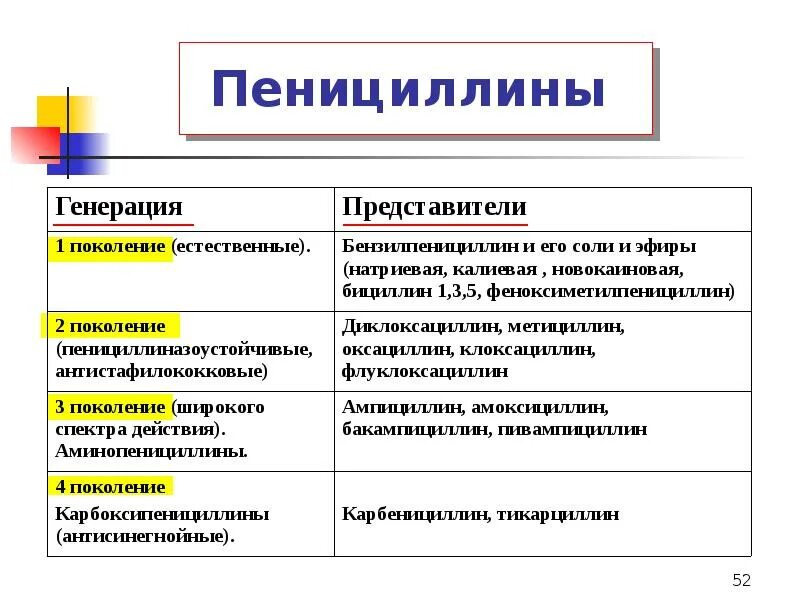 Пенициллины широкого спектра. Широкий и узкий спектр действия антибиотиков. Антибиотики узкого спектра действия. Пенициллины узкого спектра действия. Антибиотики широкого и узкого спектра действия таблица.