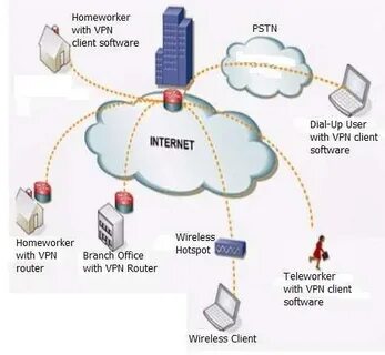 Pdf network