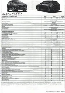 Характеристика мазда 6 2.0