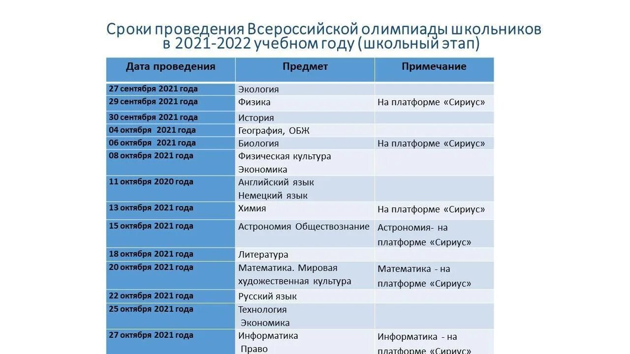 Баллы по обж региональный этап. Вош 2021-2022. ВСОШ 2021-2022 школьный этап. Предметы ВСОШ 2021-2022.