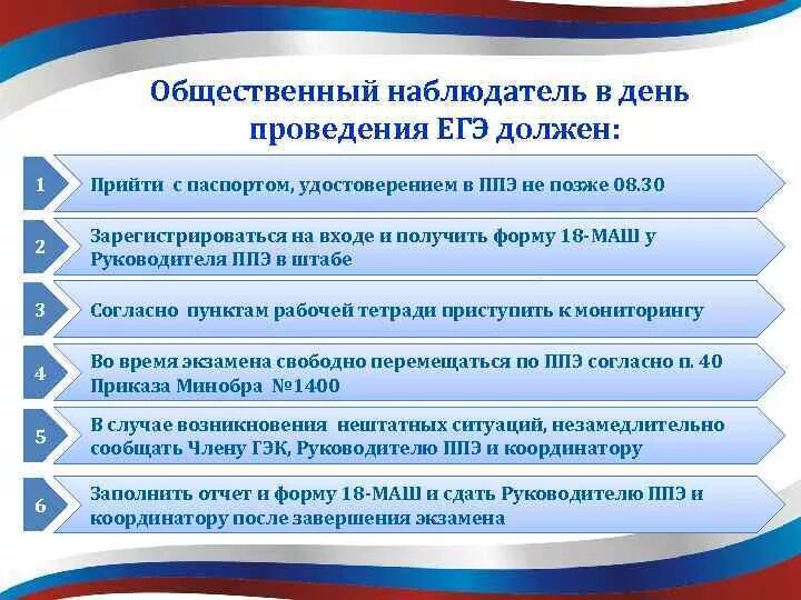 Функции общественного наблюдателя на ЕГЭ. Общественные наблюдатели в ППЭ. Общественный наблюдатель на экзаменах. Общественное наблюдение на ЕГЭ.