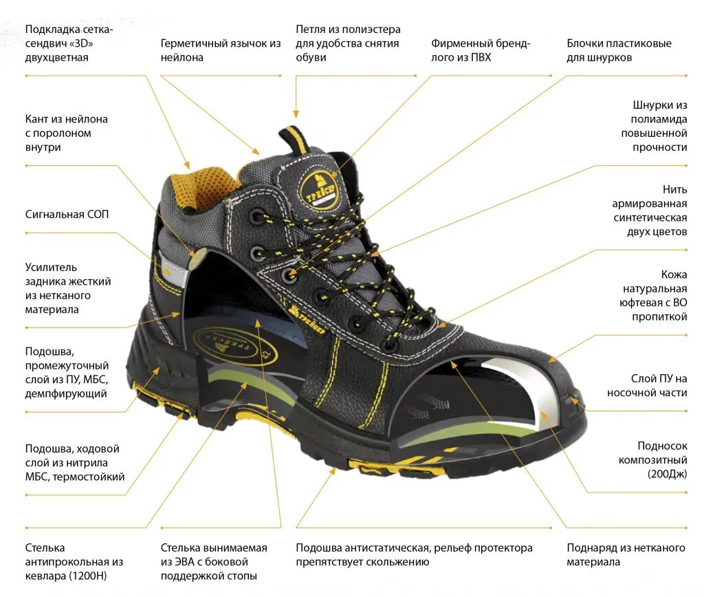 Подносок 200 дж. Ботинки Трейсер с КП/КС. Ботинки Трейсер с композитным подноском и кевларовой стелькой. Ботинки Трейсер кпо995. Полуботинки "Трейсер-неон" с КП.