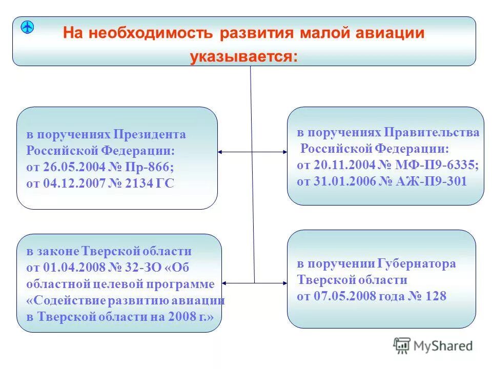 Муниципальная программа содействие развитию. Муниципальная программа содействие развитию
