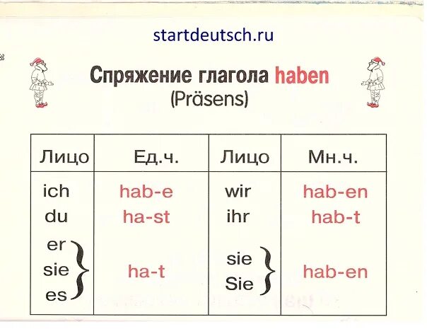 Склонение глаголов неопределенной формы