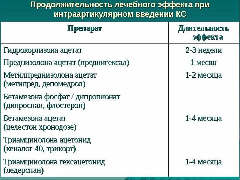 Терапевтическое действие лекарственных средств это. Нежелательные явления лекарственных препаратов. Спектр терапевтического действия лекарственного средства это. Спектр терапевтического действия лекарственного средства это. Терапевтические эффекты лекарственных средств.