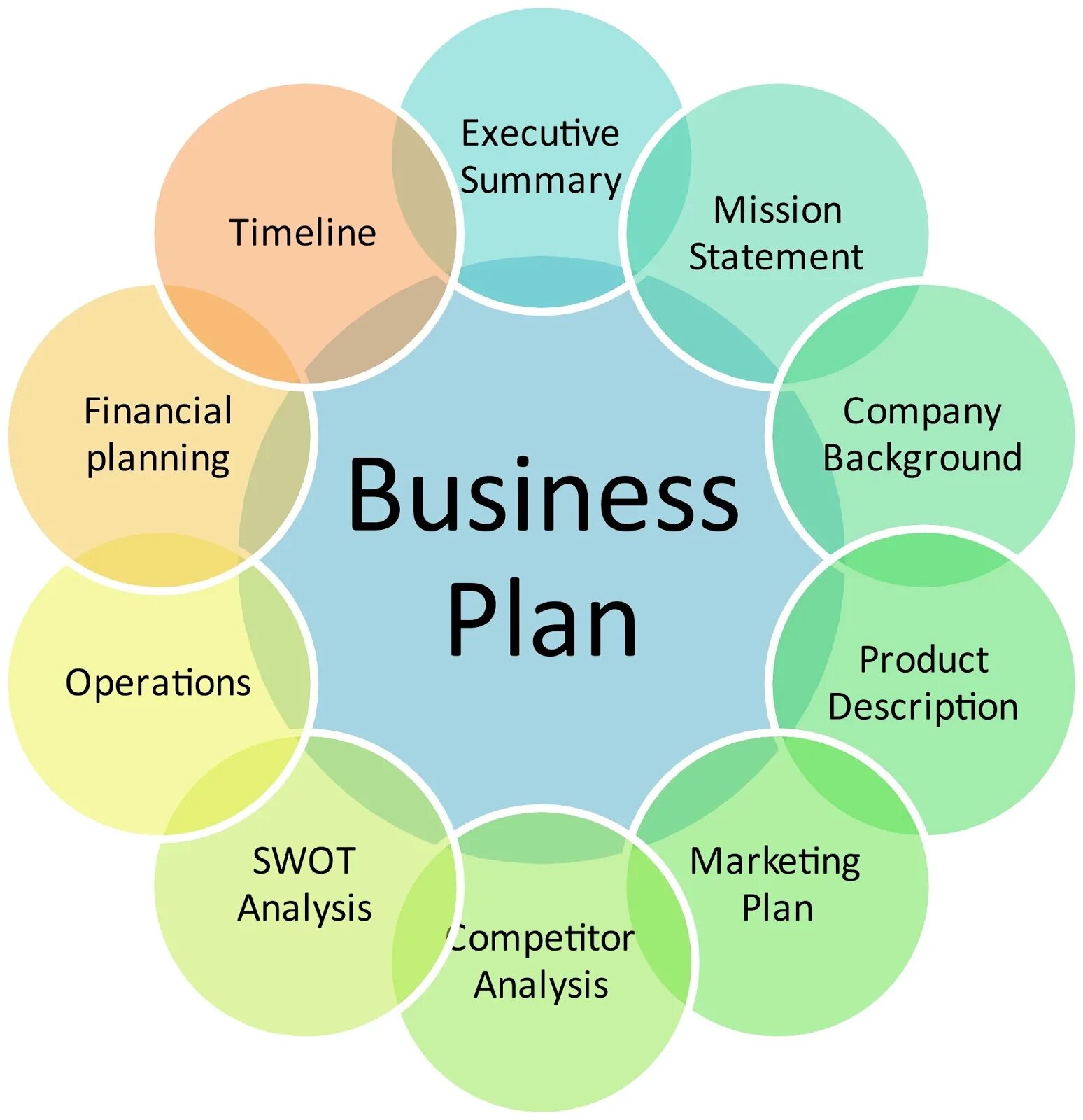 Management topics. Маркетинг. Инструменты цифрового маркетинга. Бизнес-планирование. Структура цифрового маркетинга.