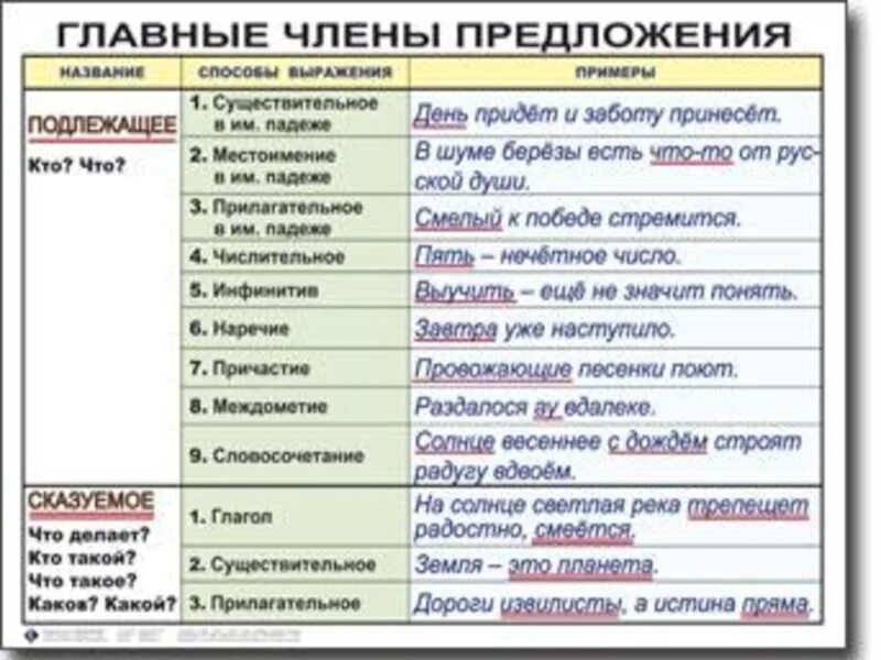 Тоже какая часть речи в предложении