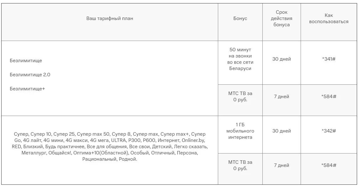 Тарифный план супер 1. Тарифные планы 1 час 1 день. Линейка тарифных планов от МТС ноябрь 2022г. Тарифный план джинс МТС.