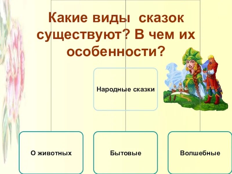 Животные с человеческими качествами в сказках. Какие животные есть в сказках. Характер животных в русских народных сказках. Животные в русских сказках с человеческими качествами. Сказки о животных.