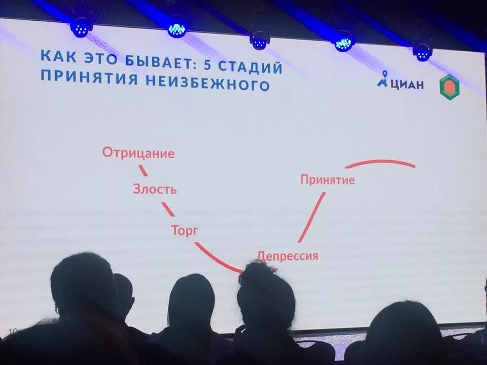 Несколько этапов принятия. 5 Стадий принятия неизбежного психология. Кюблер-Росс 5 стадий принятия неизбежного. Стадии принятия в психологии. Этапы принятия неизбежного.