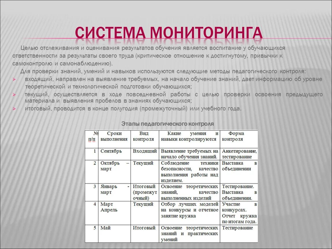 Систем оценок результатов обучения. Система отслеживания и оценивания результатов обучения. Мониторинг и оценка результатов. Систему мониторинга результатов обучения.. Мониторинг и оценка результатов обучающихся.