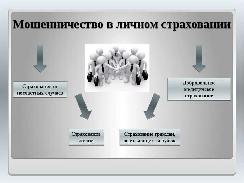 Сравни мошенники. Мошенничество в личном страховании. Виды страхового мошенничества. Виды мошенничества в страховании. Страховое мошенничество схема.