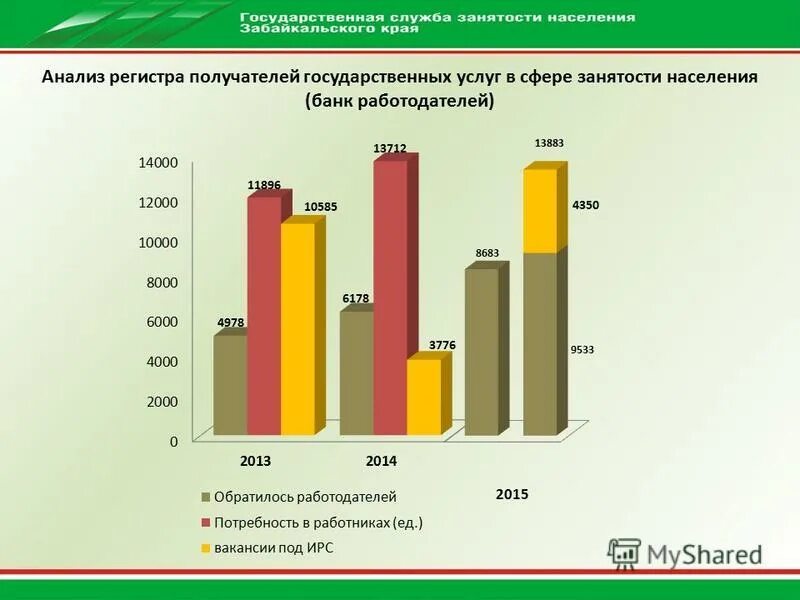 Регистры получателей услуг