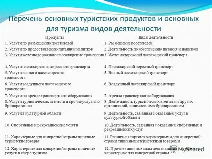 Основной и вспомогательный виды деятельности