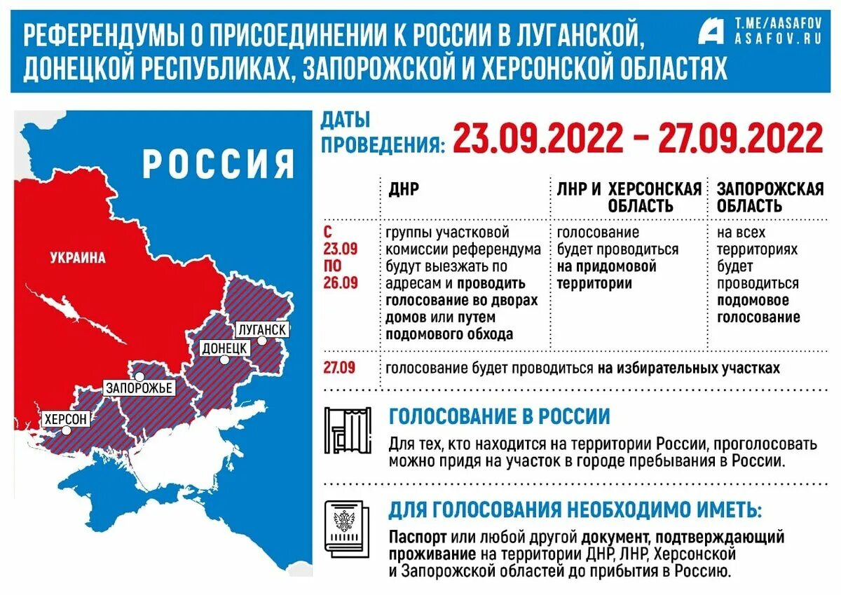 Области референдума украины. Референдум о присоединении к России. Референдум ДНР О вхождение в Россию. Референдум ДНР О присоединении к России. Донецкая народная Республика присоединение к России.