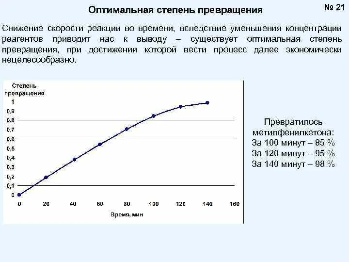 Цены изменяющиеся в зависимости от времени года. Зависимость скорости реакции от степени превращения. Зависимость степени превращения от времени. График зависимости степени превращения от концентрации. Степень превращения реагента.