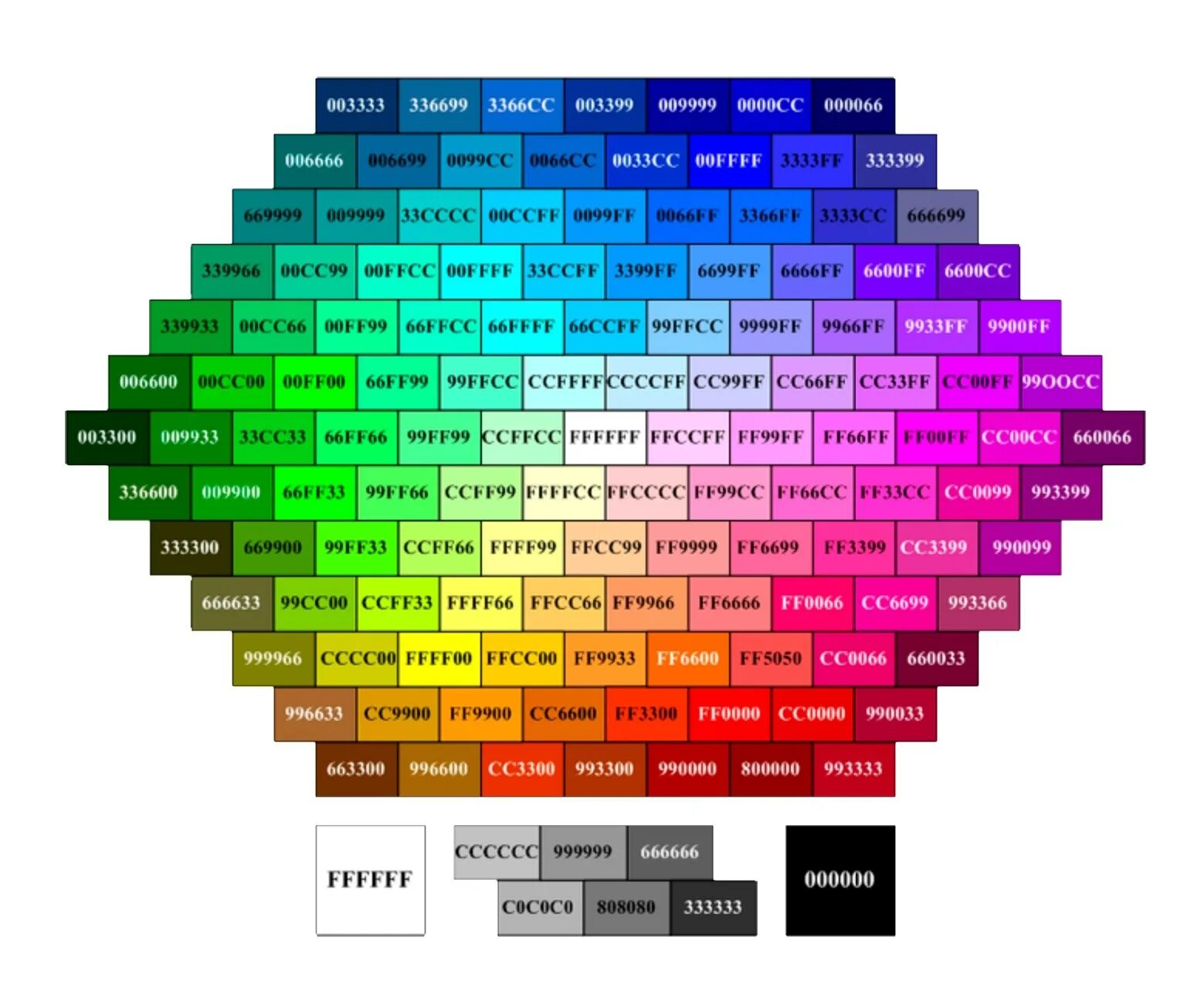 Какого цвета буква а. Таблица кодов цвета. Таблица цветов RGB 255. Таблица цветов хтмл.