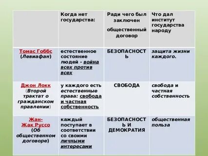 Общественная теория гоббса