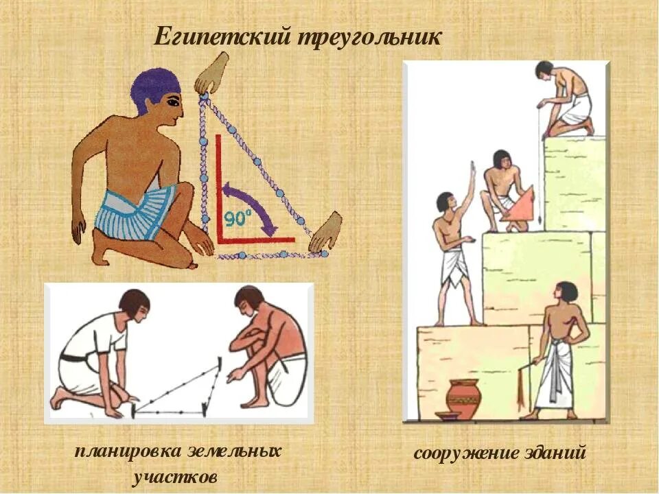 Сообщение египетский треугольник 8 класс. Египетский треугольник. священный египетский треугольник. построение египетского треугольника. египетский треугольник примеры.