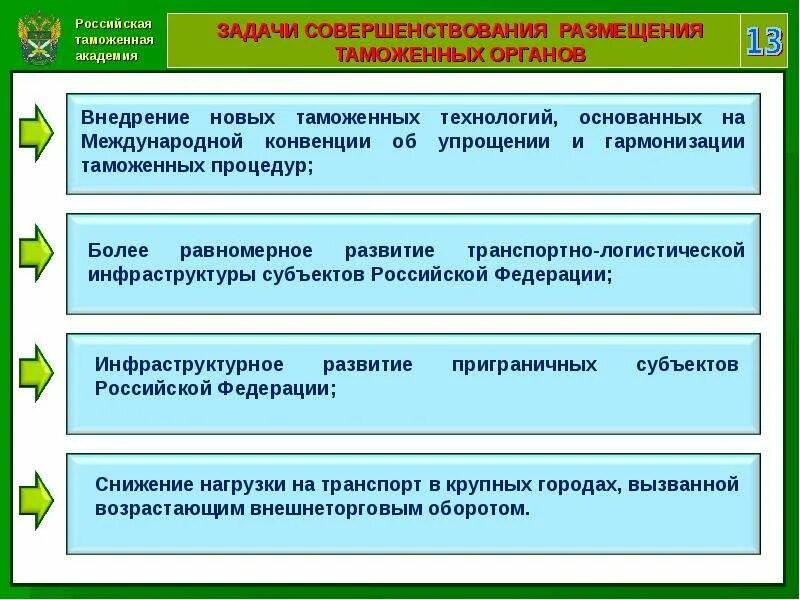 Функции и задачи таможенного. Задачи таможни. Задачи таможенных органов. Основные задачи таможни. Экономические задачи таможенных органов.