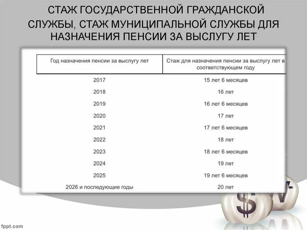 Стаж на госслужбе для пенсии